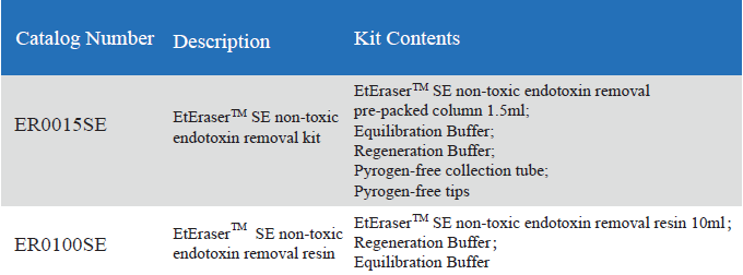 EtEraser SE Endotoxin Removal kit EtEraser SE Endotoxin Removal kit